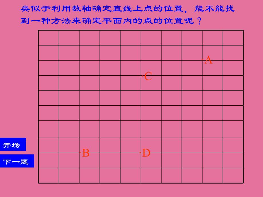 新课标人教版初中数学七年级下册第六章62平面直角坐标系精品ppt课件_第4页