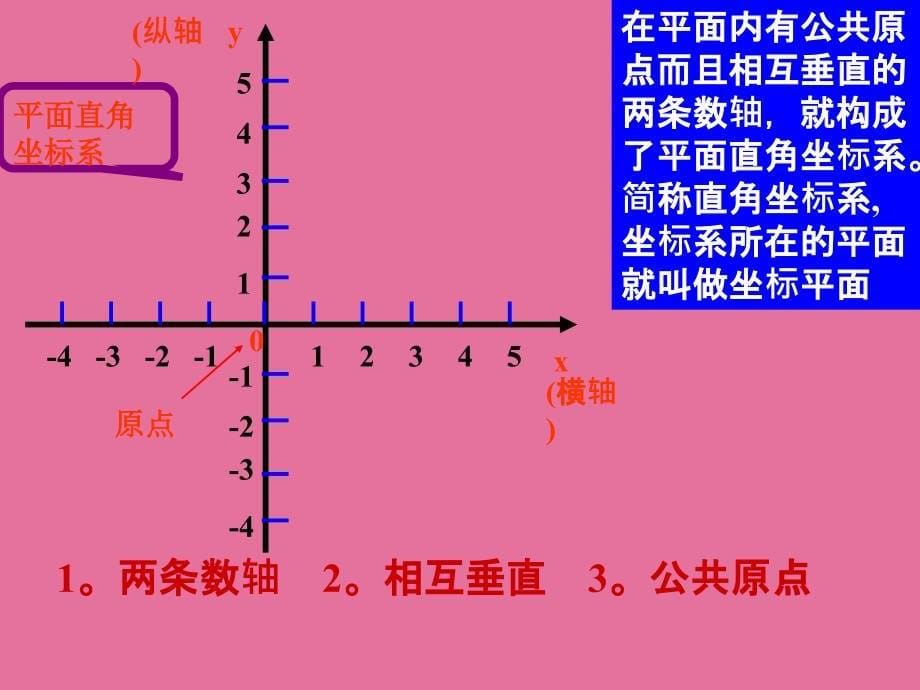 新课标人教版初中数学七年级下册第六章62平面直角坐标系精品ppt课件_第5页