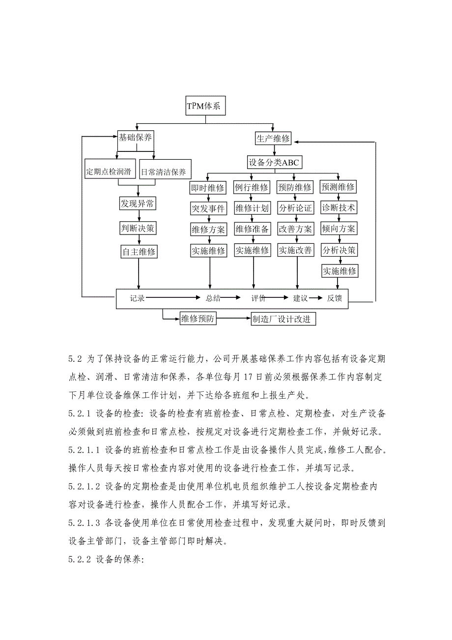 设备的维护管理程序_第2页