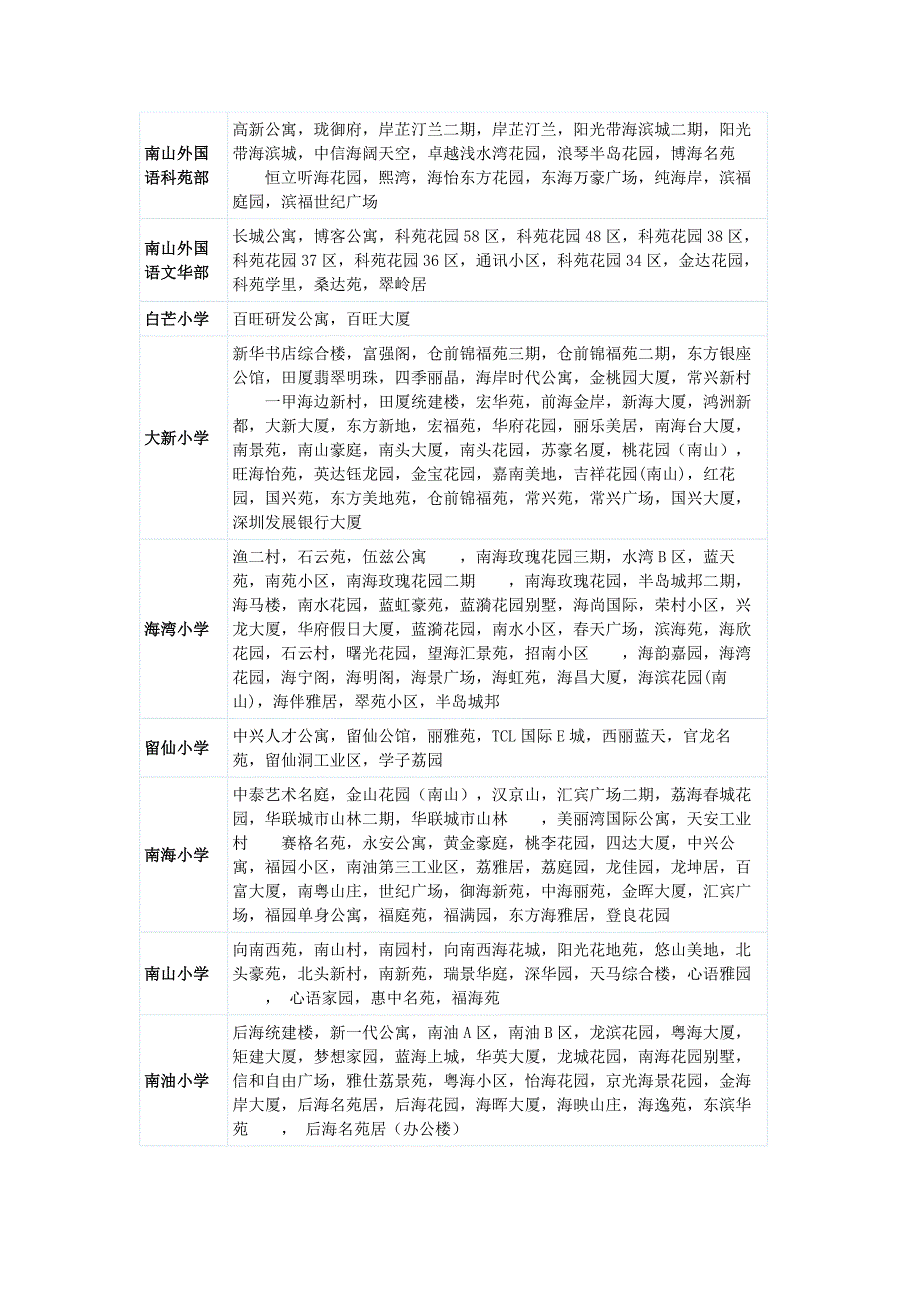 深圳各小区学位对应大全_第2页