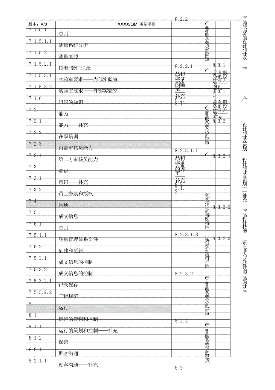 IATF16949条款与过程的对应关系_第2页