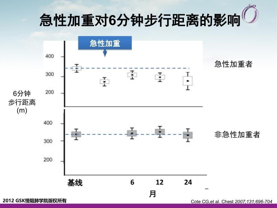 我们如何认识copd急性加重ppt课件.ppt_第5页