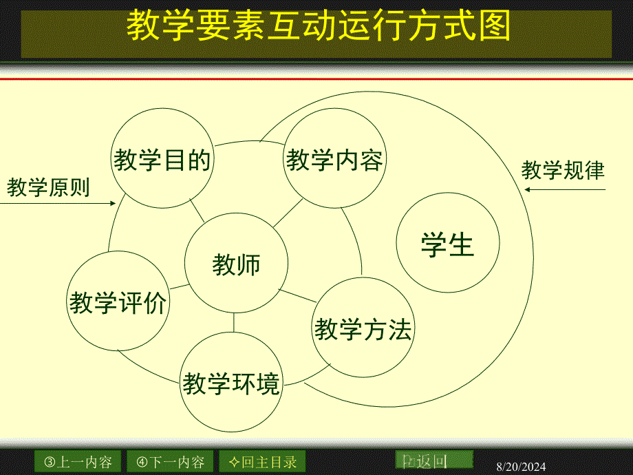 生物学教学原则和教学过程.ppt_第5页