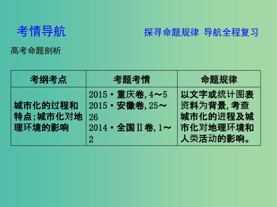 2019届高考地理一轮复习 第七章 城市与城市化 第2讲 城市化课件 新人教版.ppt_第3页