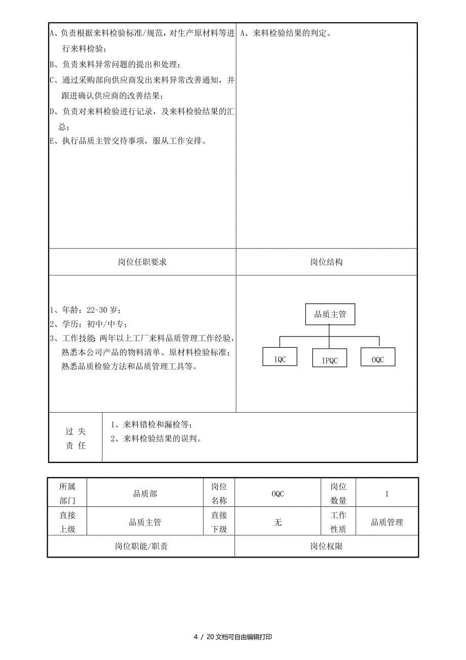 深圳市金色阳光科电有限公司岗位职责说明书_第5页