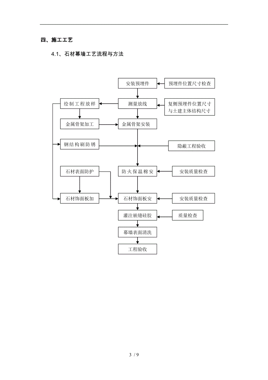 外墙干挂石材幕墙专项工程施工设计方案_第3页