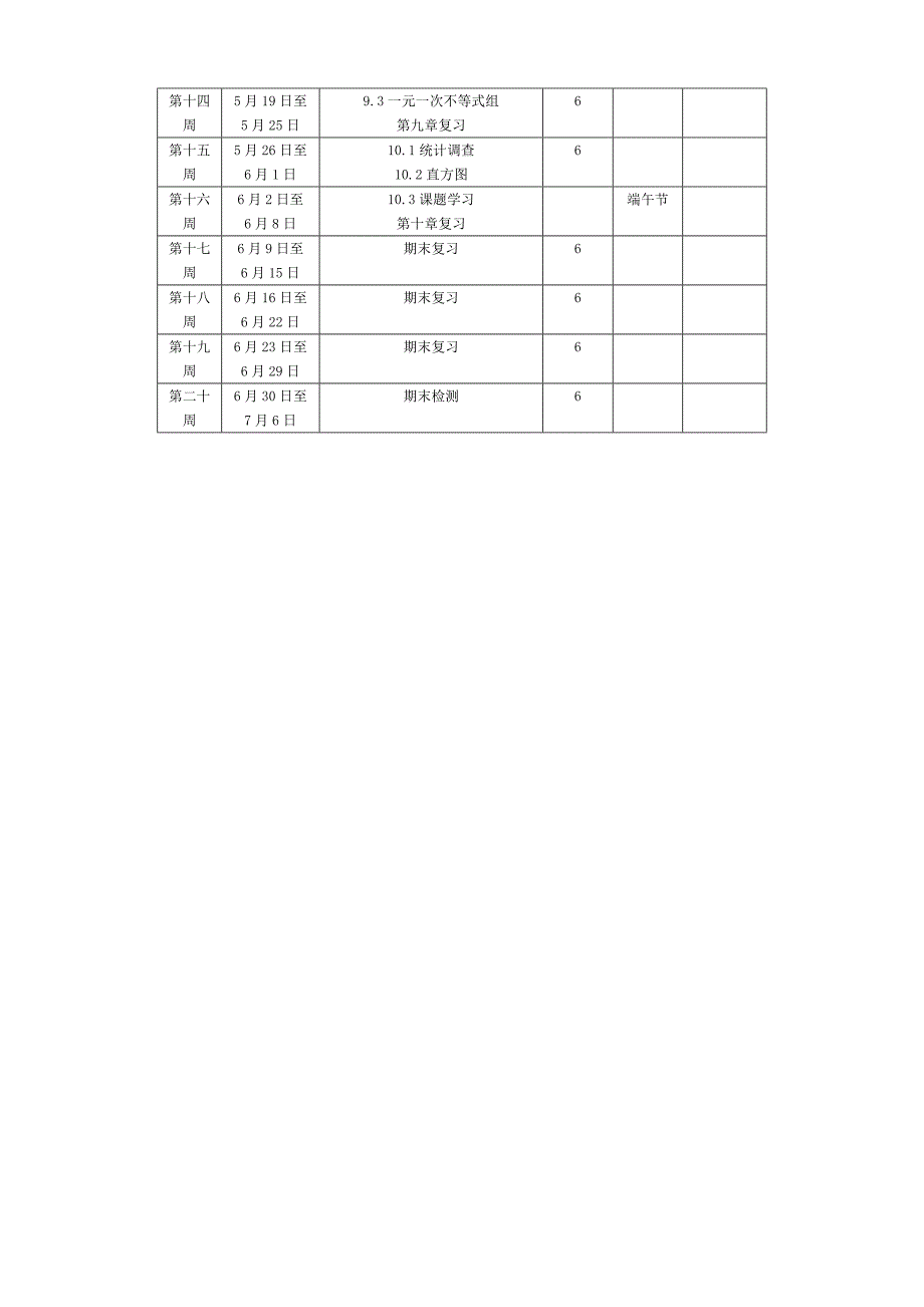 2013-2014年七年级下学期数学备课组工作计划_第3页