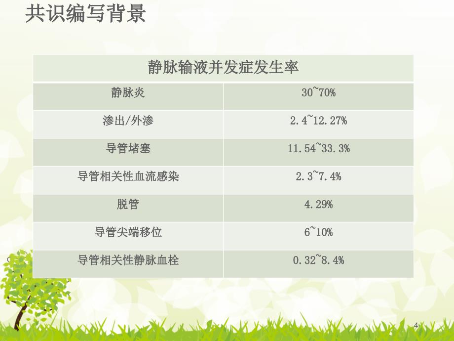 临床静脉导管维护操作专家共识课件_第4页