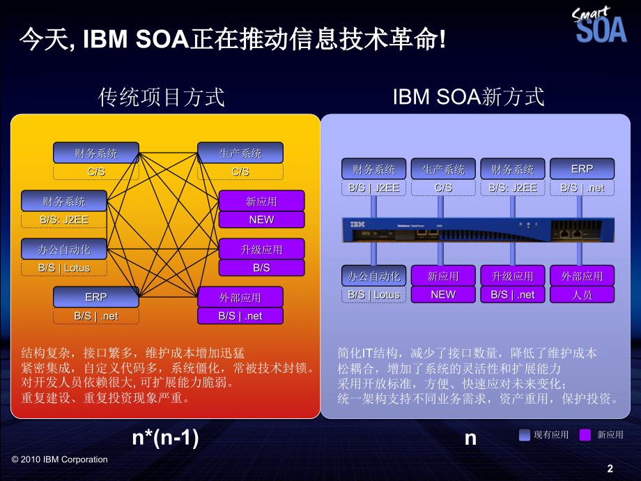 DataPower中文介绍.ppt_第2页