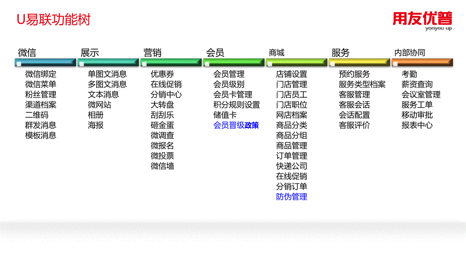 u易联案例分享zk_第4页