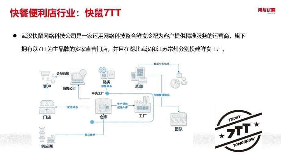 u易联案例分享zk_第5页