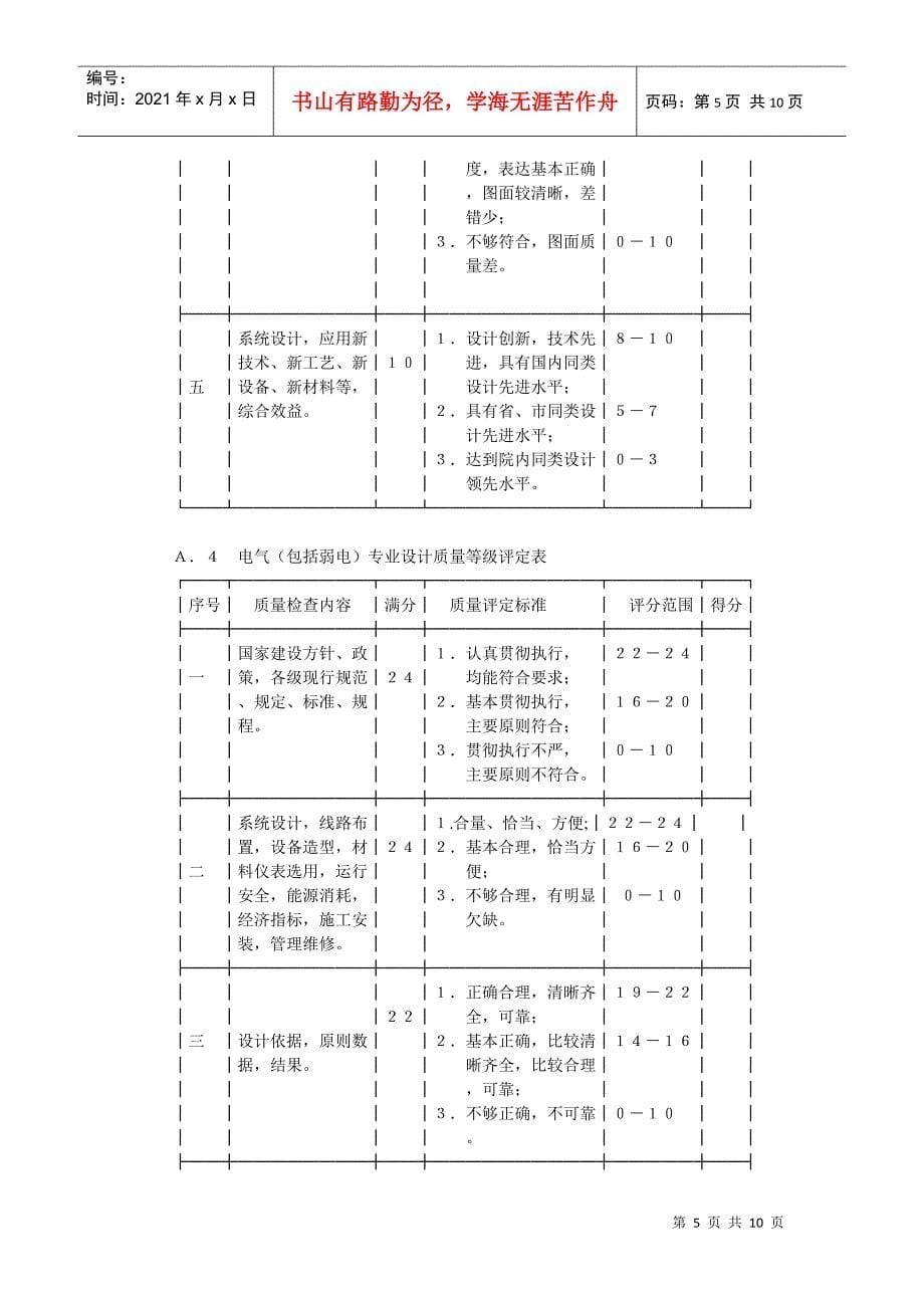 关于民用建筑工程设计质量评定标准_第5页