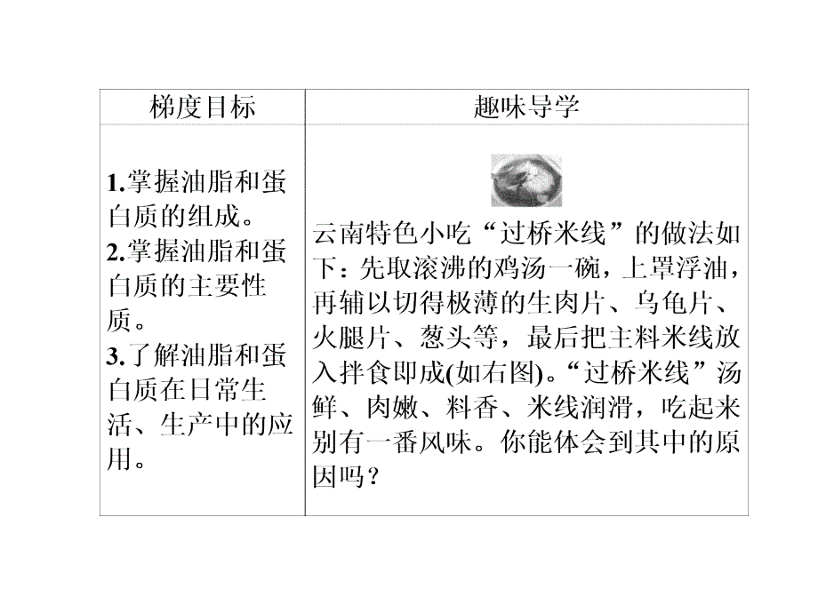 油脂和蛋白质课件ppt_第2页