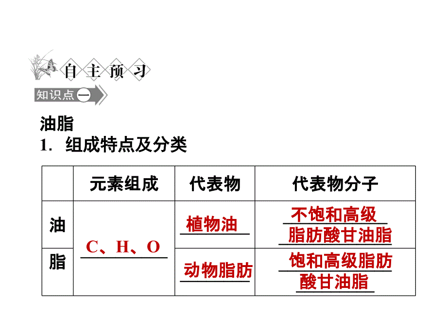 油脂和蛋白质课件ppt_第3页