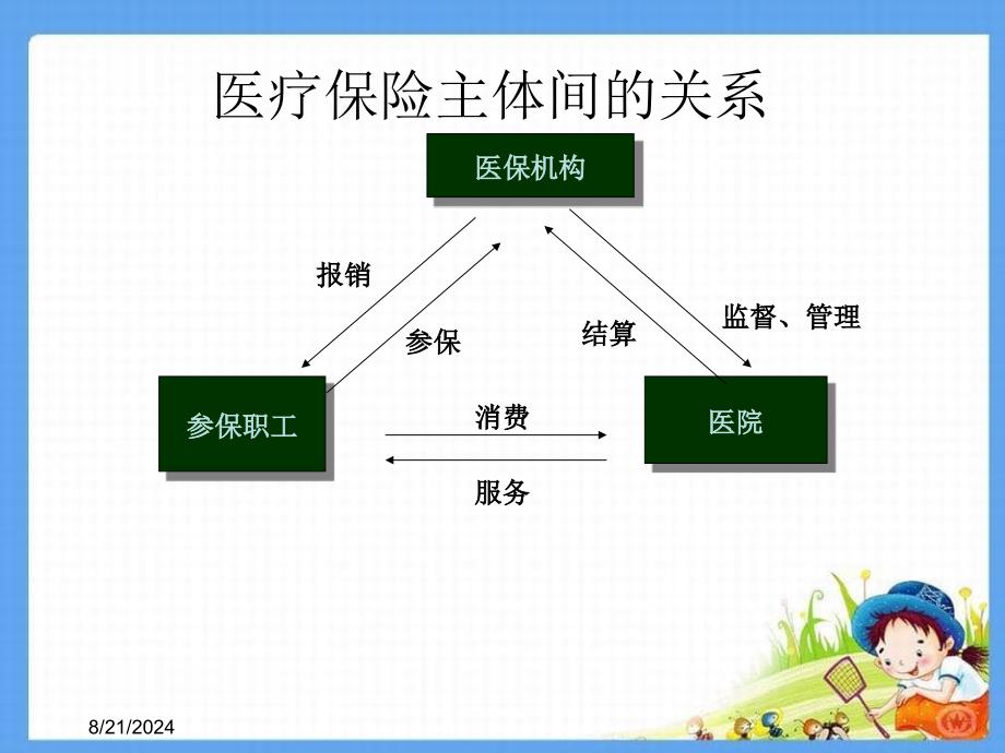 《城镇职工医疗》课件_第4页