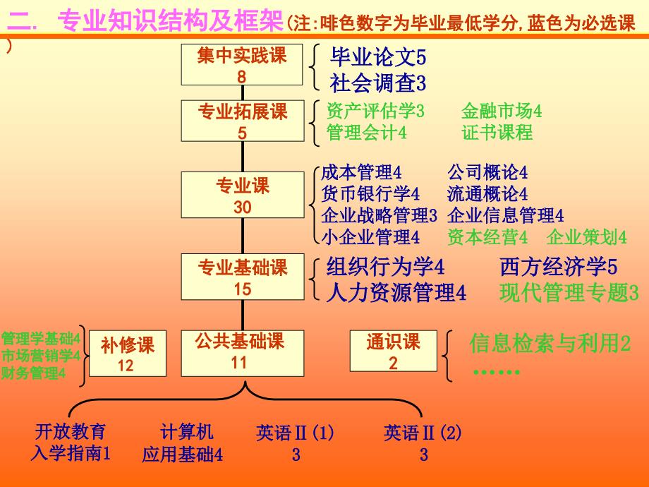 工商本科专业_第4页