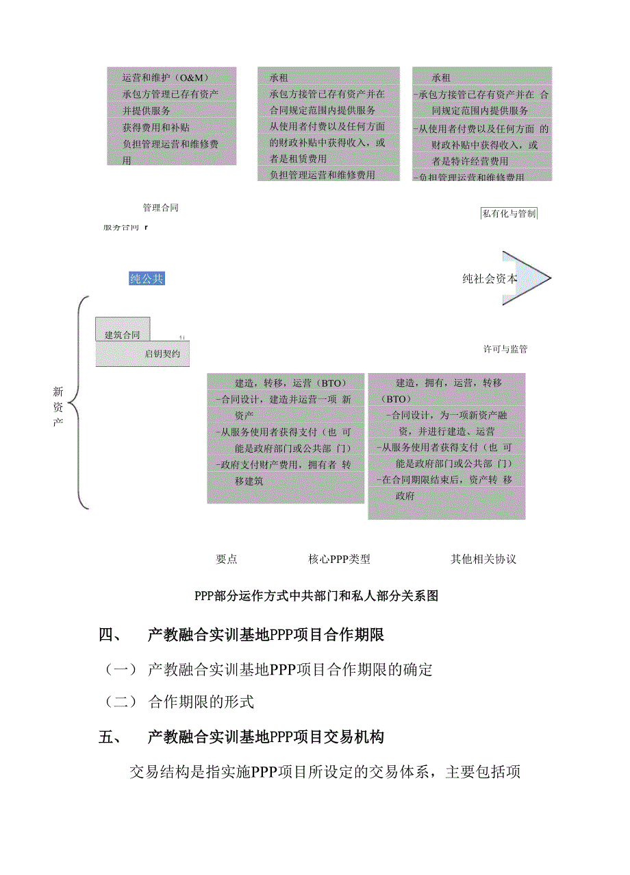 产教融合实训基地PPP项目实施方案_第4页