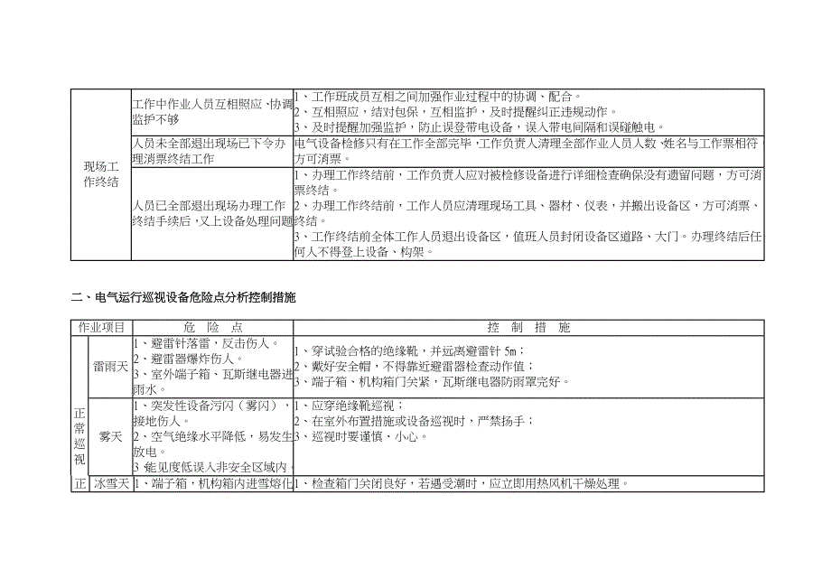 光伏发电站典型危险点分析控制措施方案_第3页