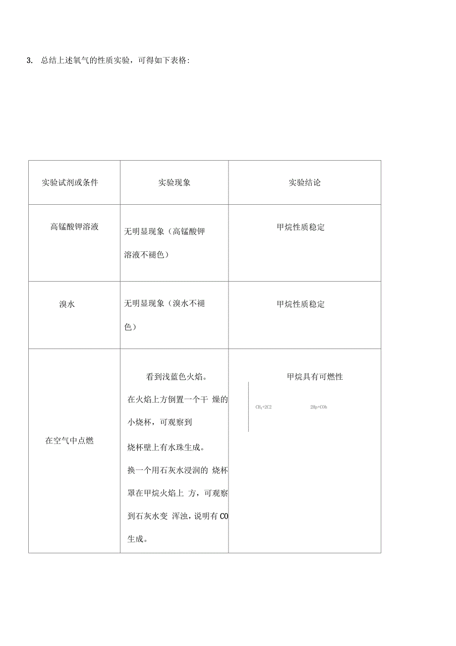 甲烷实验室制备及性质_第4页