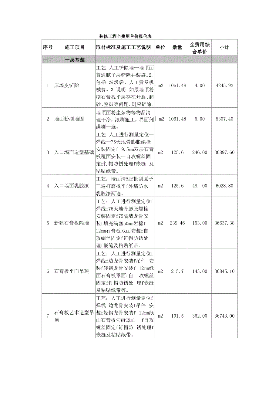 装修工程全费用单价报价表_第1页