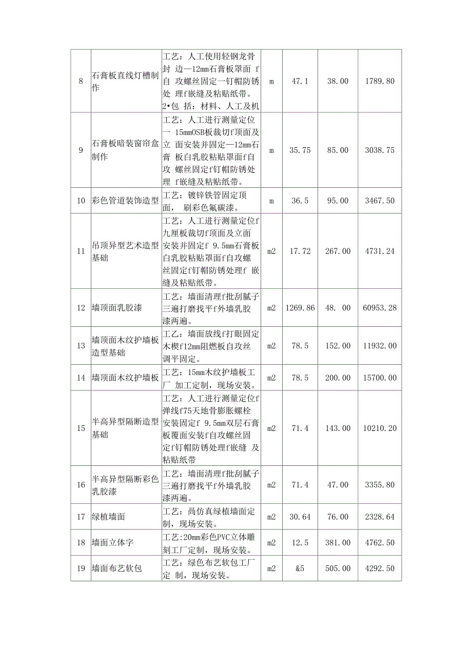 装修工程全费用单价报价表_第2页