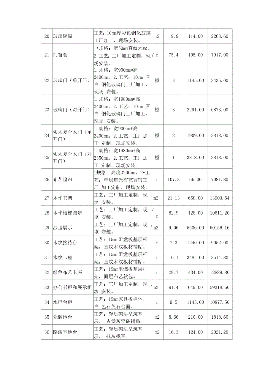 装修工程全费用单价报价表_第3页