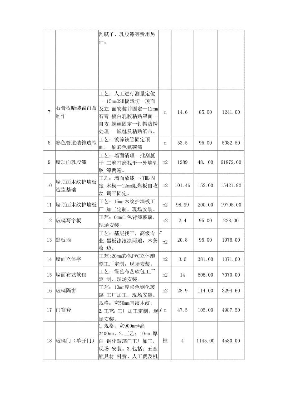 装修工程全费用单价报价表_第5页