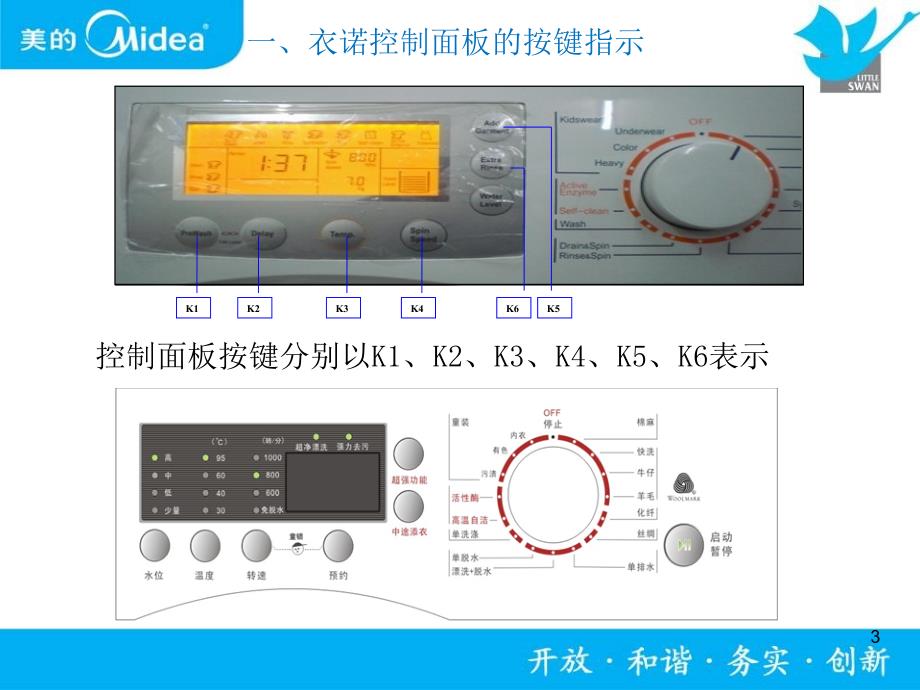 xmgdkj滚筒洗衣机电脑板服务模式介绍_第3页