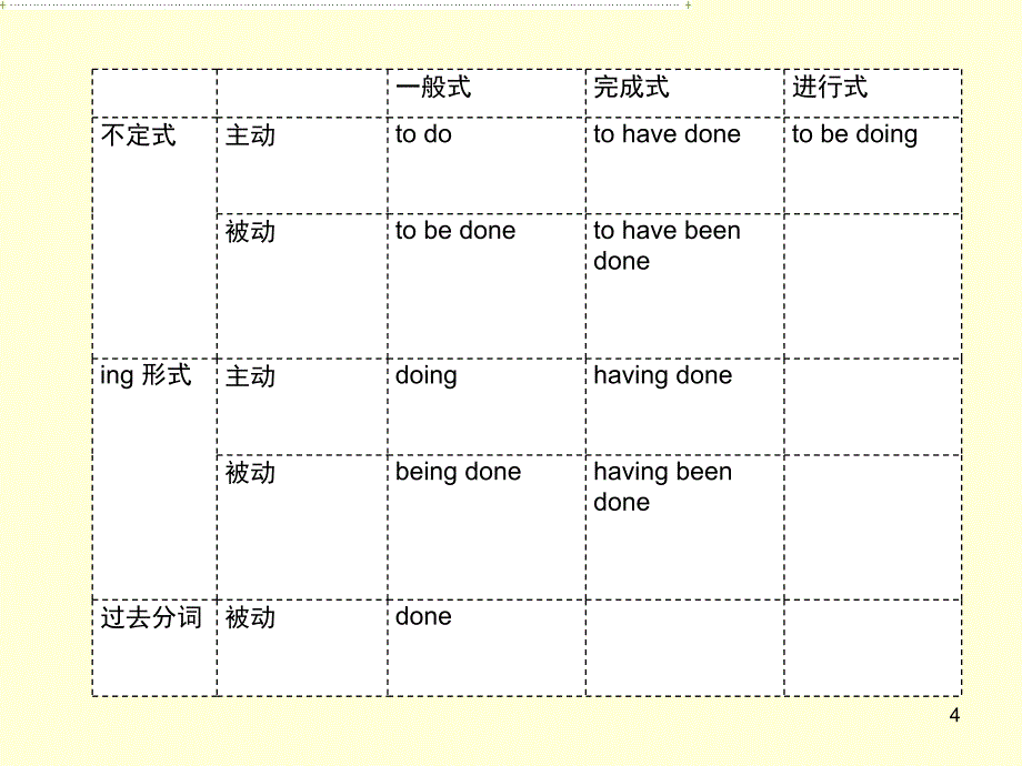 非谓语动词经典讲解分享资料_第4页