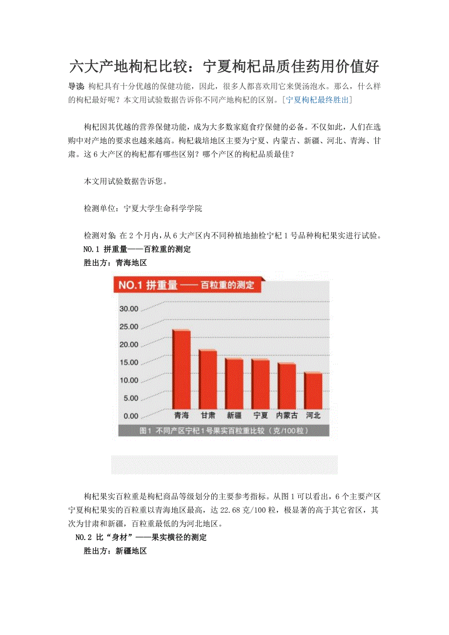 枸杞六大产地之间的比较.docx_第1页