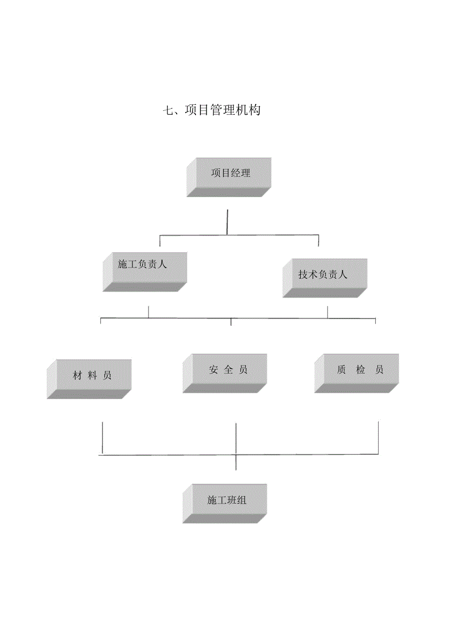 燃煤锅炉大修施工方案_第3页