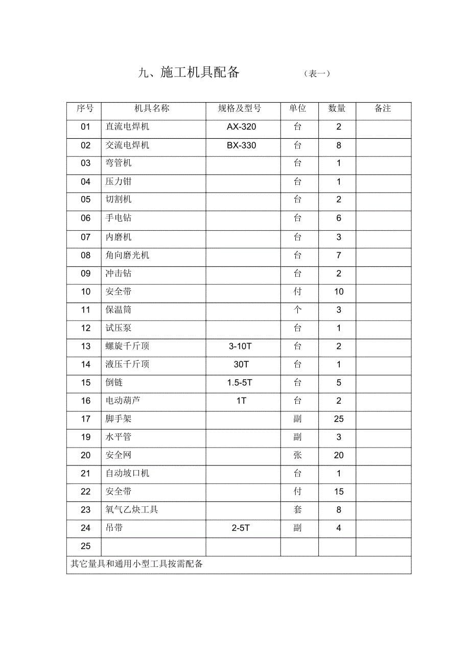 燃煤锅炉大修施工方案_第5页