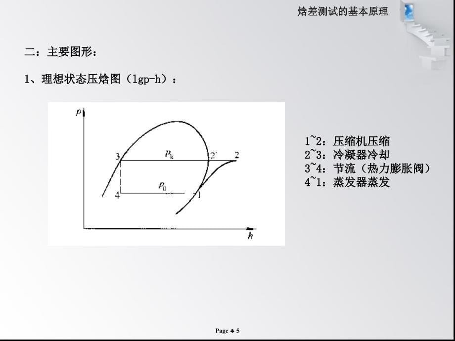 焓差测试基本原理_第5页