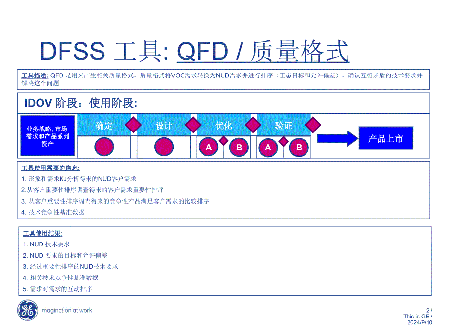 myy客户需求分析方法_第2页