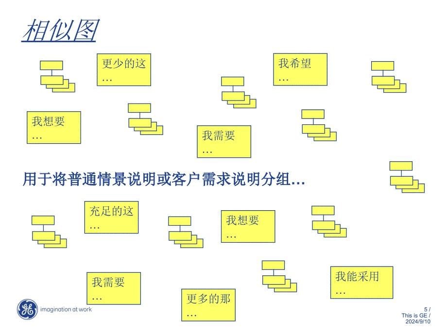 myy客户需求分析方法_第5页