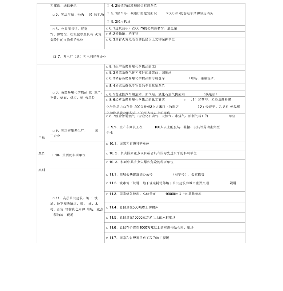 消防重点单位申报书范本_第3页