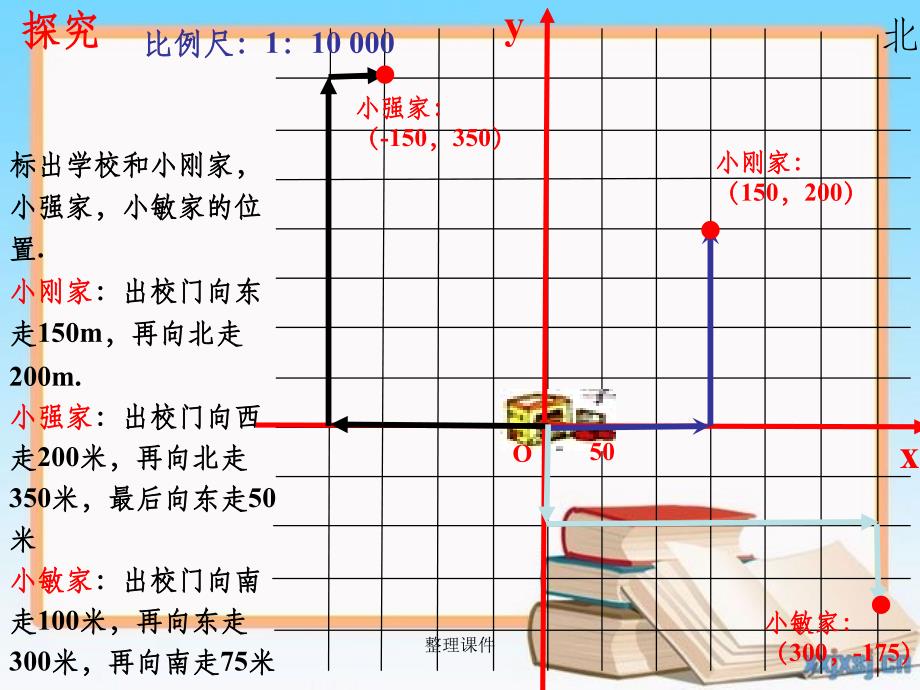 201x七年级数学下册7.2.1用坐标表示地理位置2新人教版_第4页