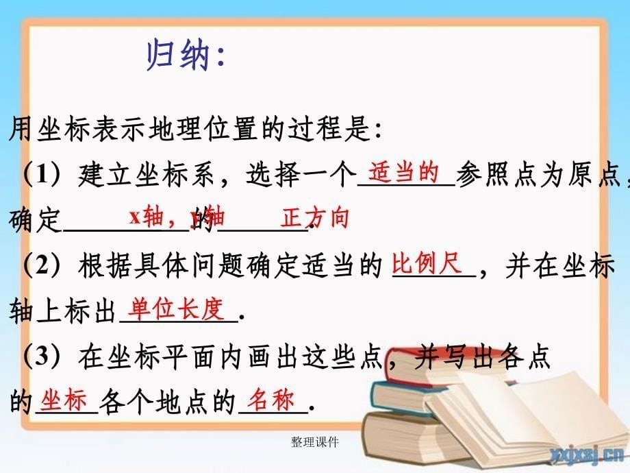 201x七年级数学下册7.2.1用坐标表示地理位置2新人教版_第5页