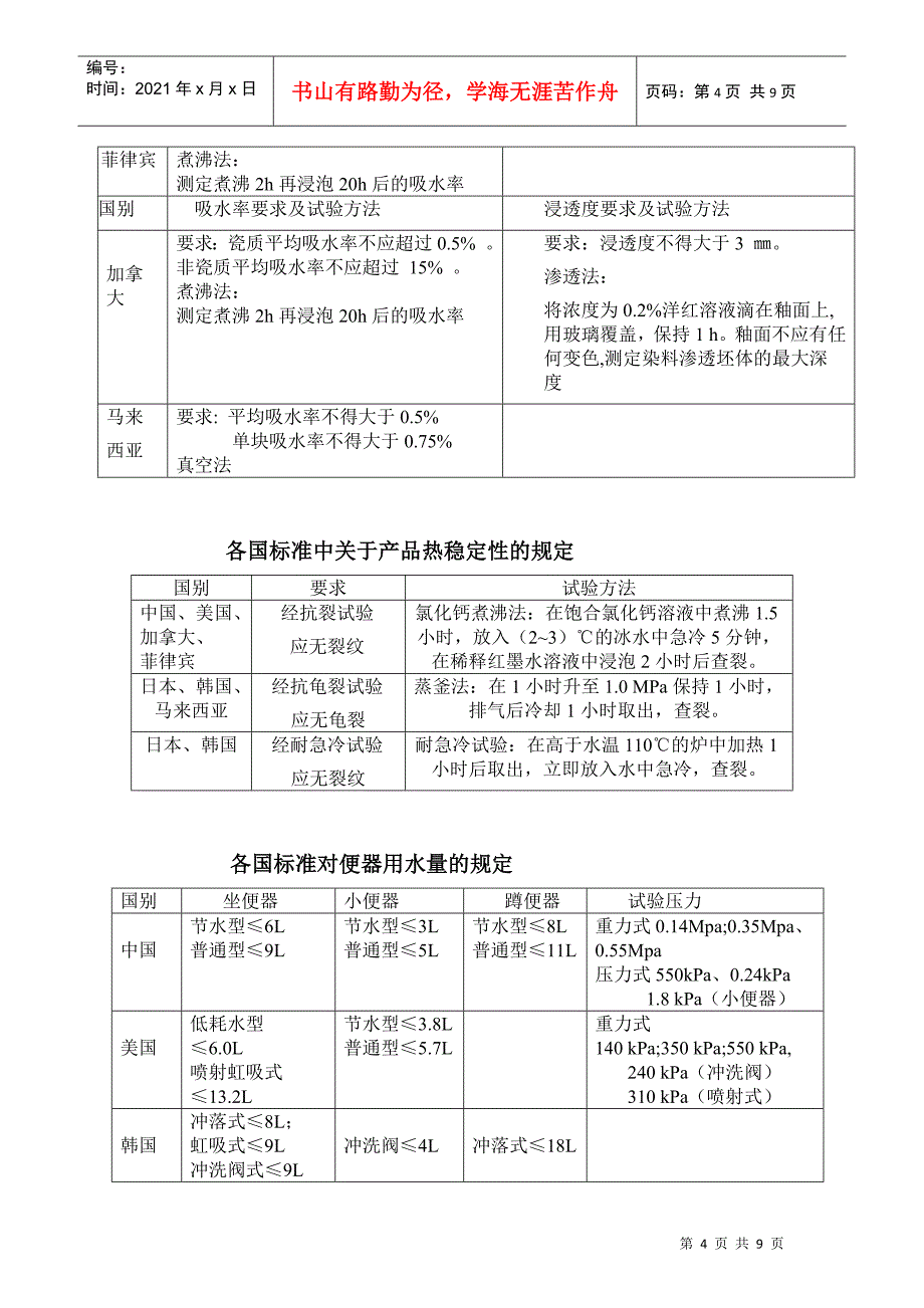 国内外卫生陶瓷标准主要技术要求项目_第4页