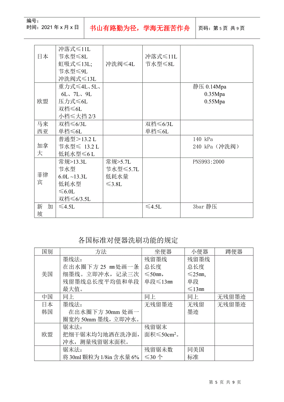 国内外卫生陶瓷标准主要技术要求项目_第5页