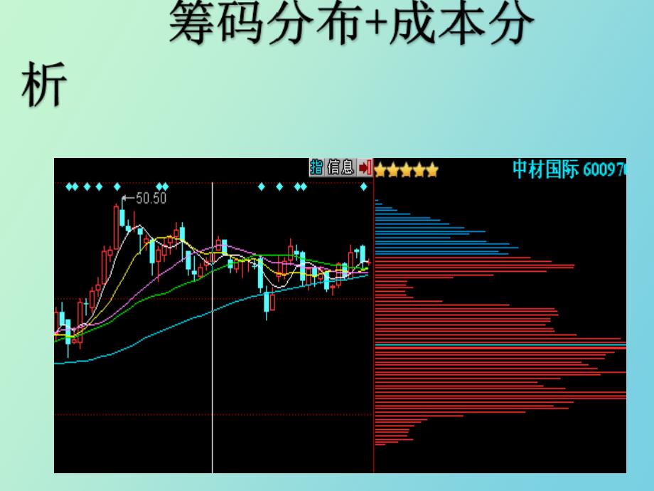 筹码成本系列_第1页