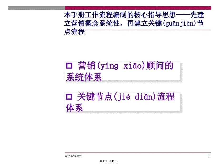 世联房地产营销-营销顾问工作手册备课讲稿_第5页