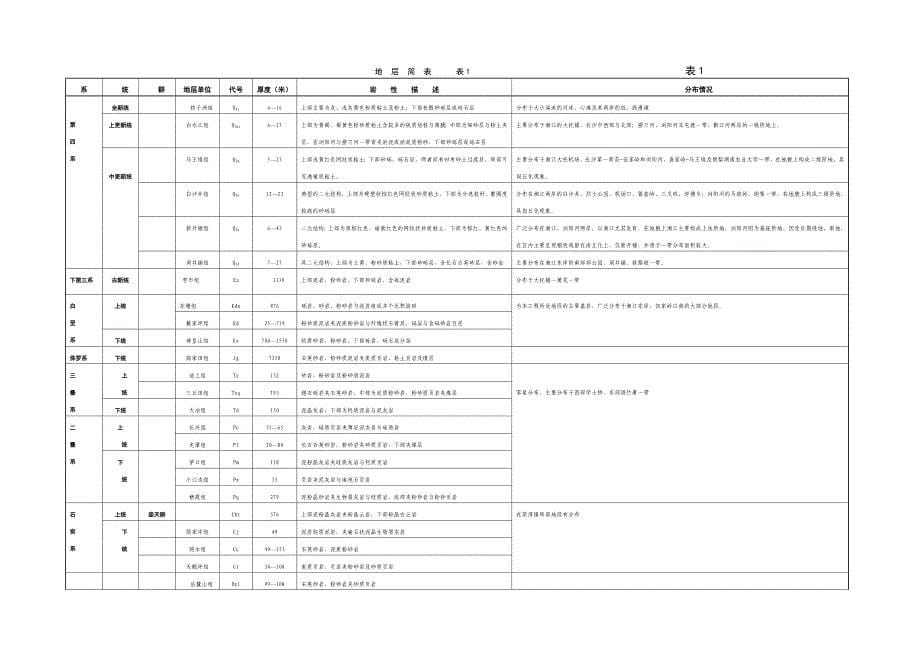 长沙市地铁1、2号线地质调查、咨询报告_第5页