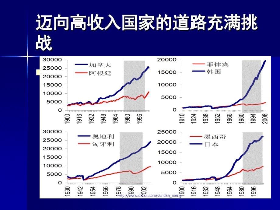 【课件】推进新型城镇化与全面深化改革PPT_第5页