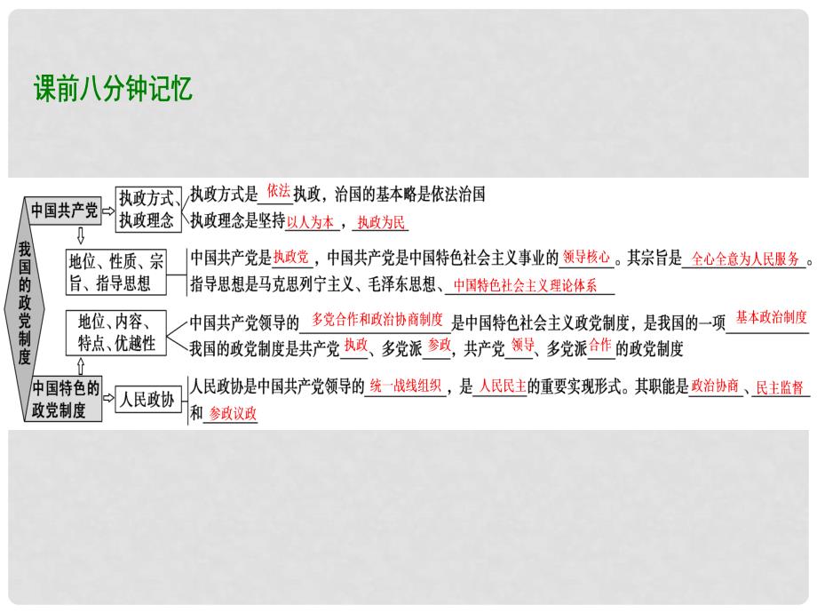 高考政治总复习 第七单元 发展社会主义民主政治 课时2 我国的政党制度课件 新人教版必修2_第3页