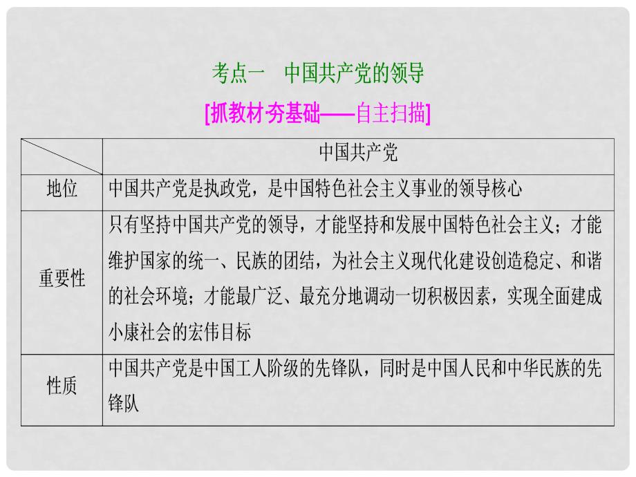 高考政治总复习 第七单元 发展社会主义民主政治 课时2 我国的政党制度课件 新人教版必修2_第4页