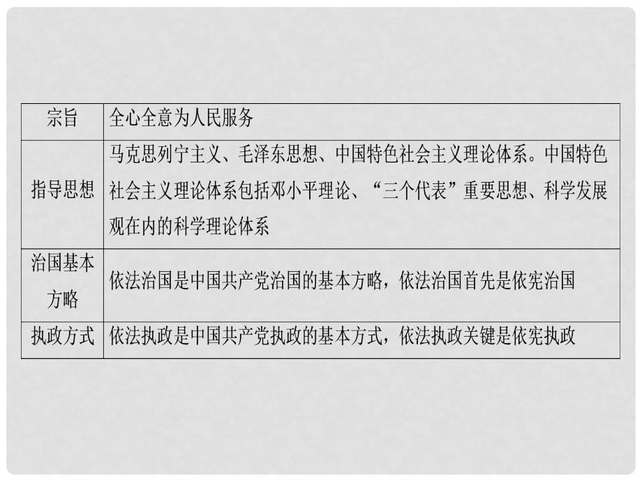 高考政治总复习 第七单元 发展社会主义民主政治 课时2 我国的政党制度课件 新人教版必修2_第5页