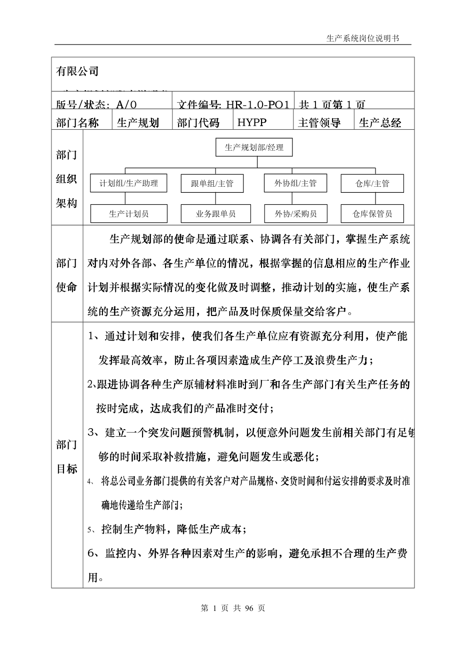 08-岗位说明书(服装生产企业)isv_第1页