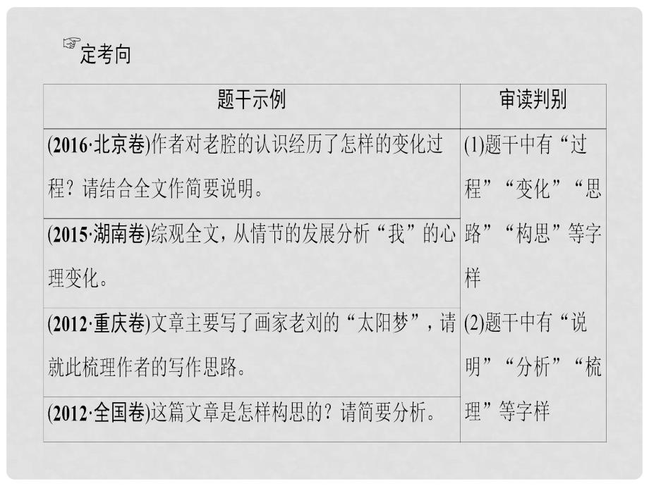 高考语文大一轮复习 第1部分 现代文阅读 专题5 文学类文本阅读散文阅读 第2节 考点1 分析结构思路概括内容要点课件_第4页