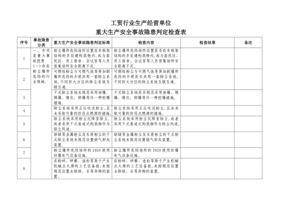 工贸行业重大生产安全事故隐患判定检查表范本_第1页